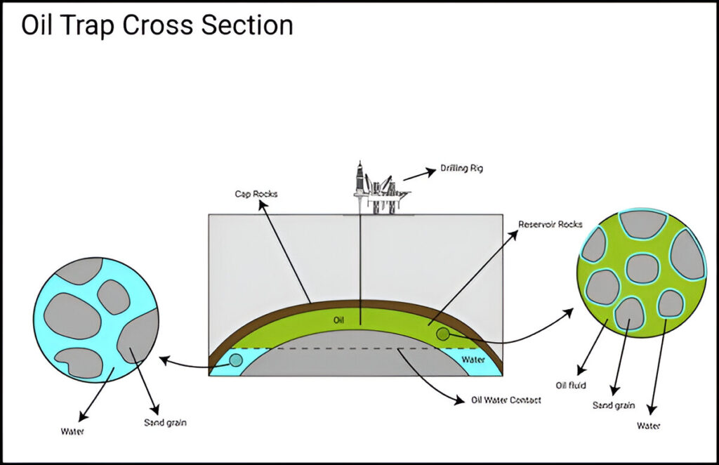 crude oil