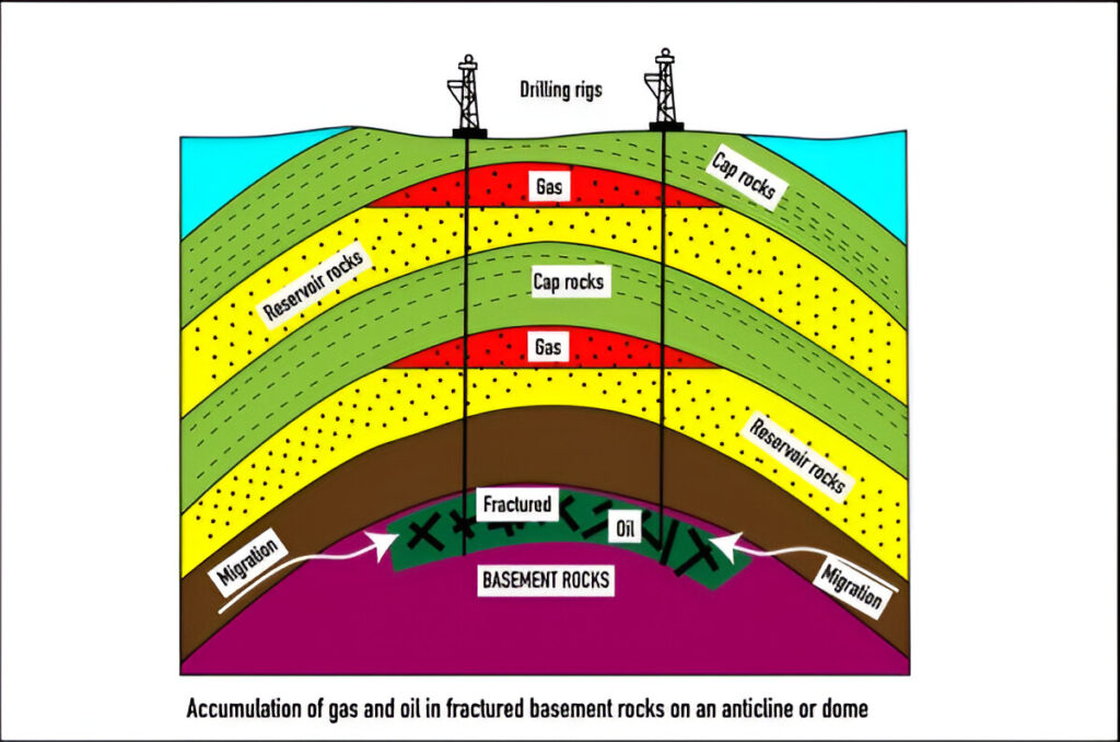 crude oil