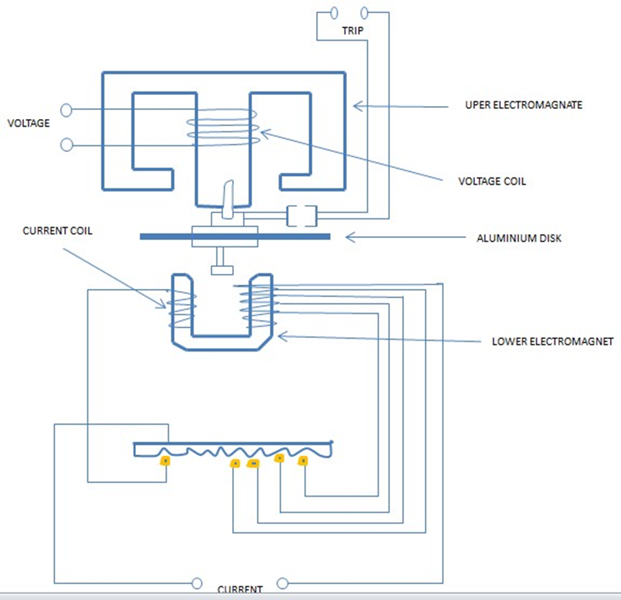 Reverse power protection relay